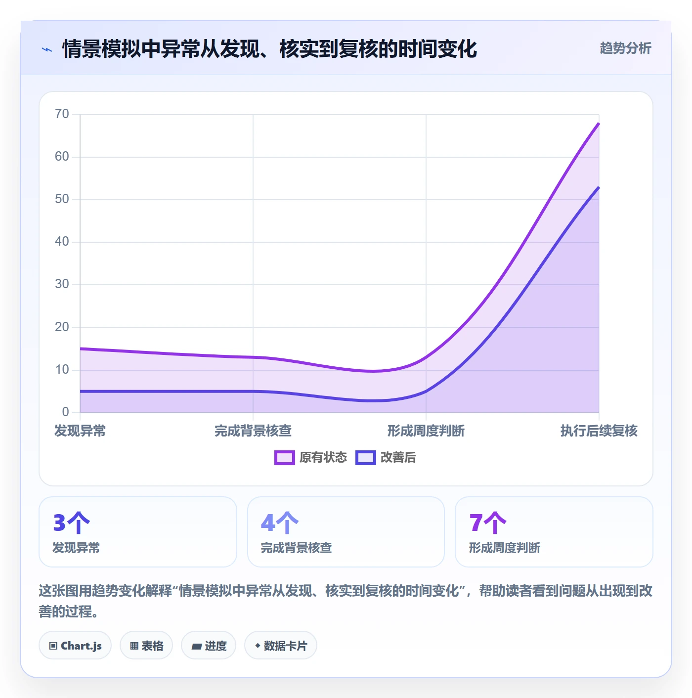 店铺运营管理怎么用？日报周报场景下的流程设计拆解