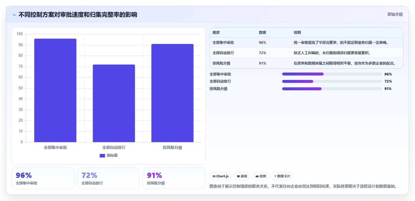 运营管理平台配置指南：跨部门协作需要哪些成本控制设置