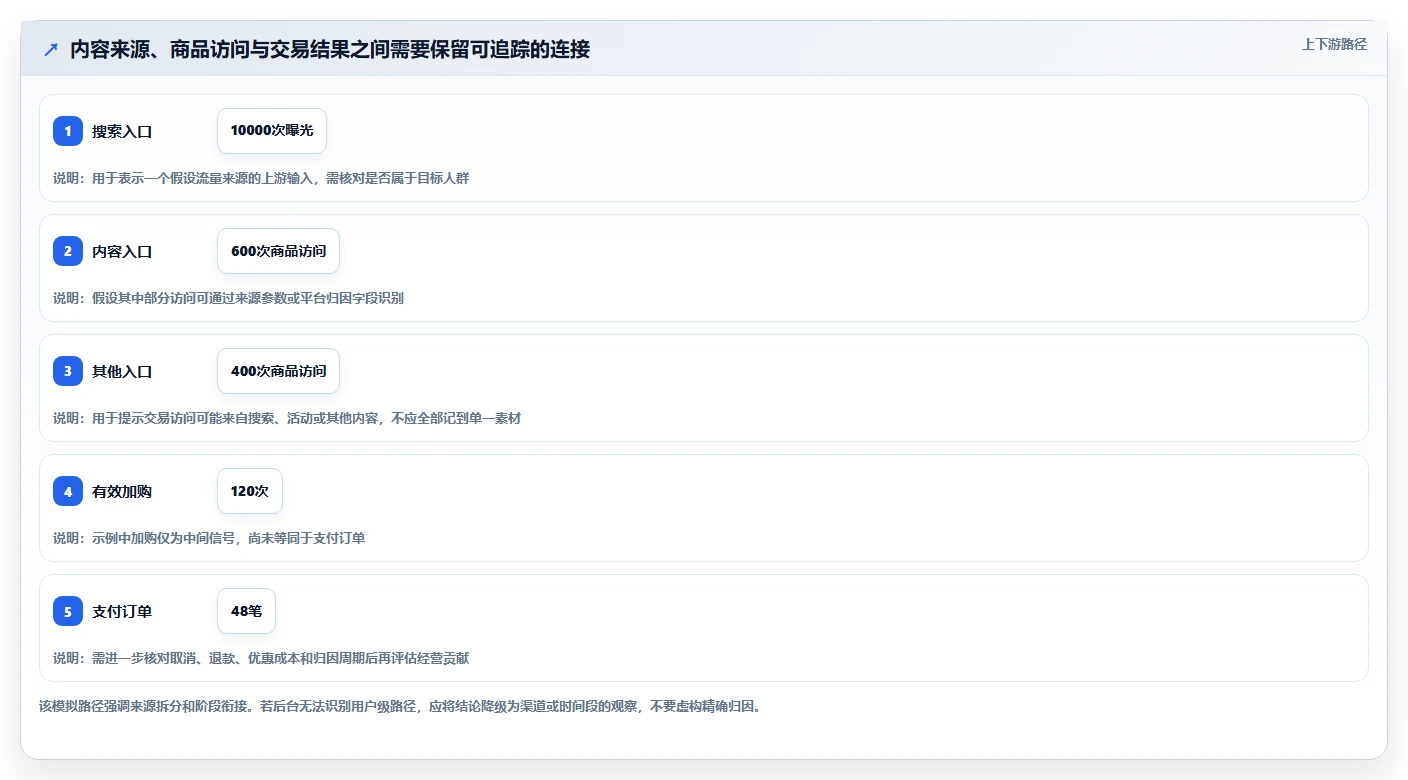 想做好店铺运营包括哪些方面，先掌握指标体系中的内容运营