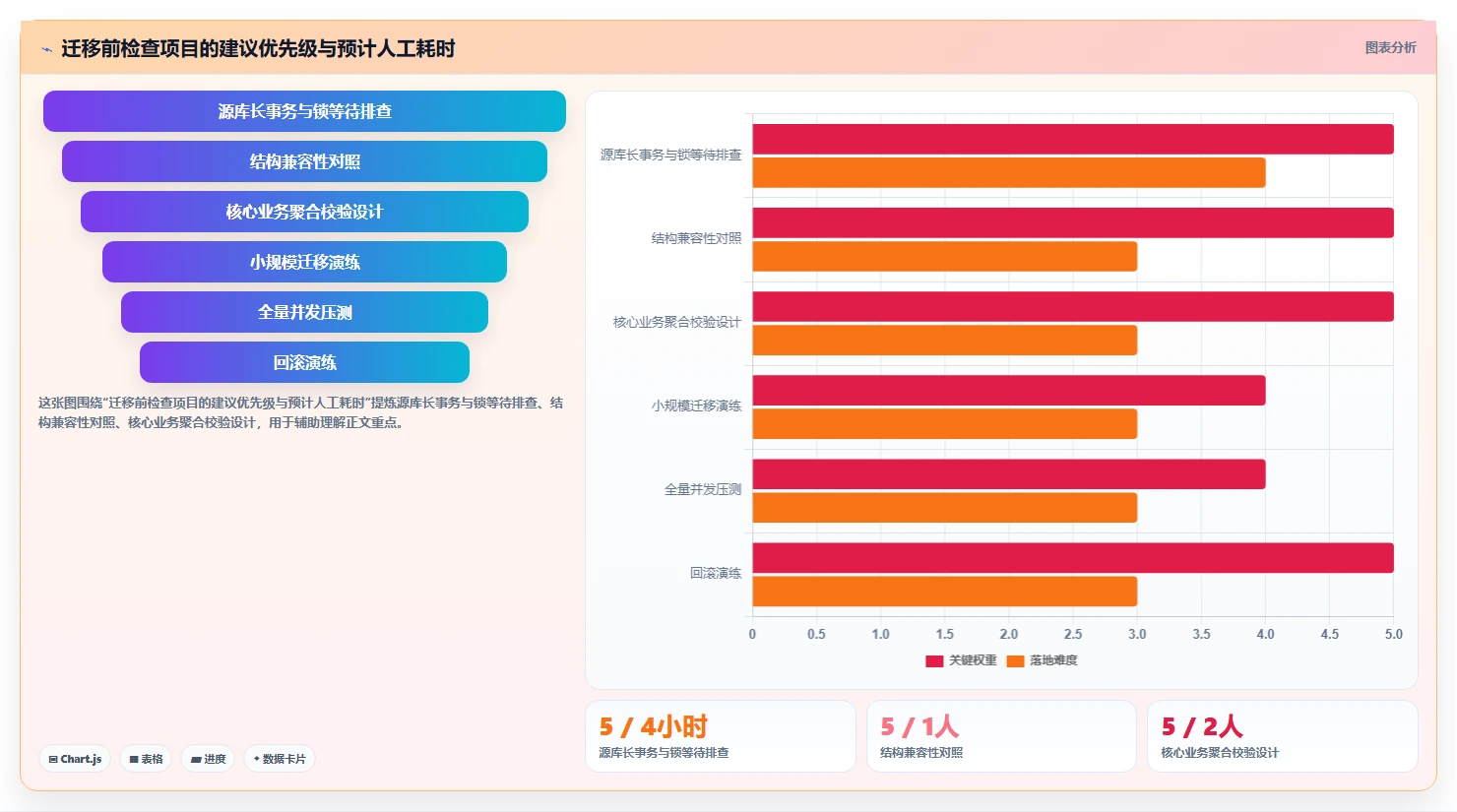 数据库存：后端工程师新手问答：性能优化做不好会出现哪些数据迁移风险