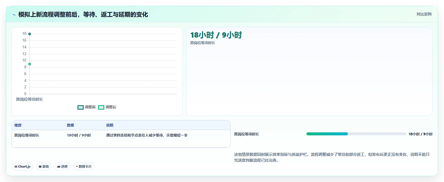 如何运营好一个店铺落地清单：团队执行相关的效率提升事项