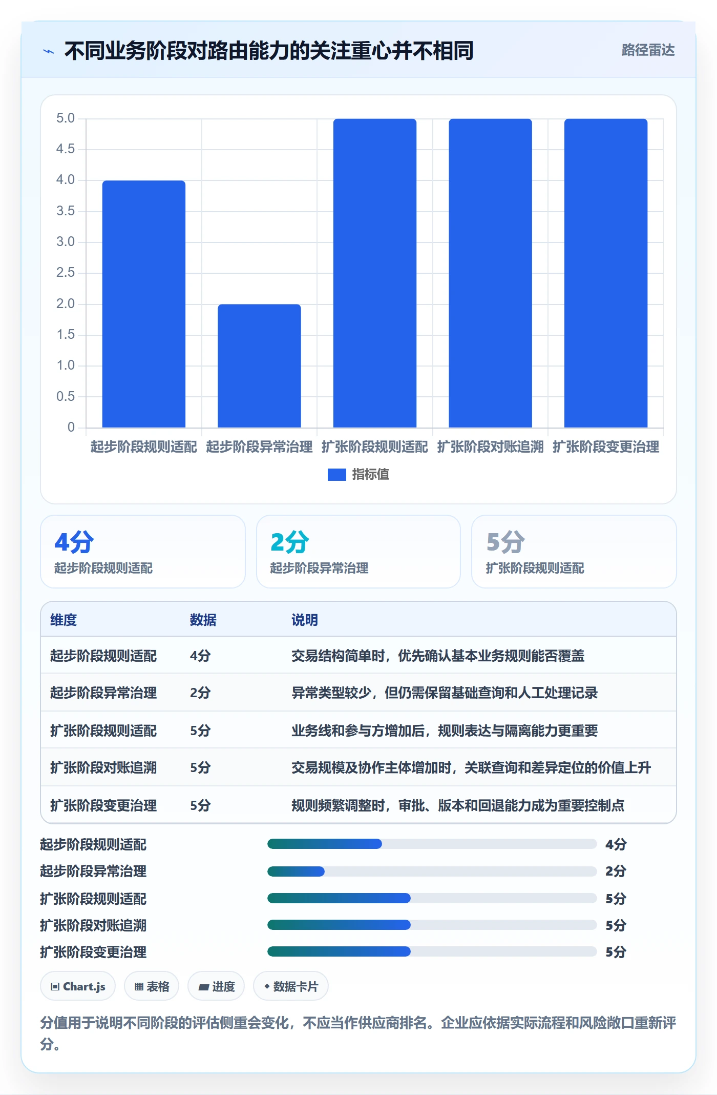 分账系统选择标准：资金路由维度如何评估增长策略