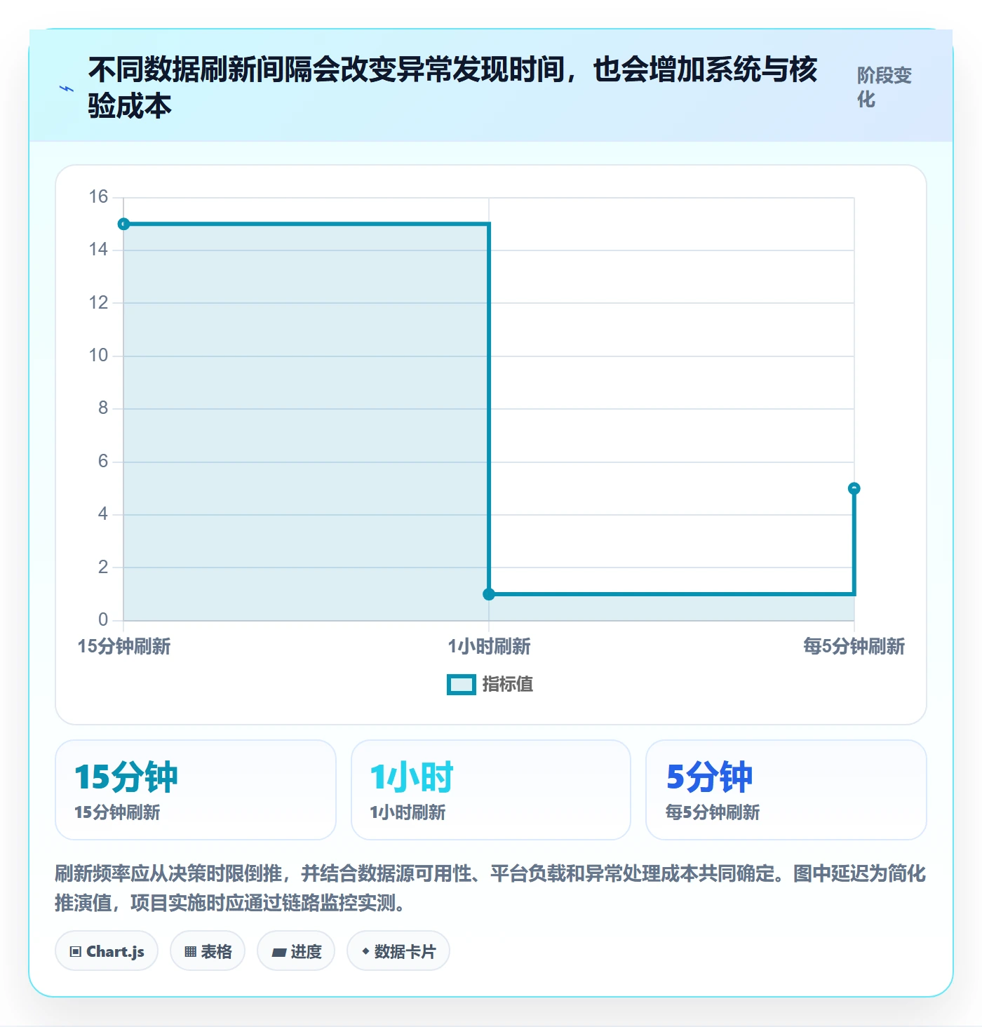 bi 平台管理要点：移动查看的多店经营如何设计
