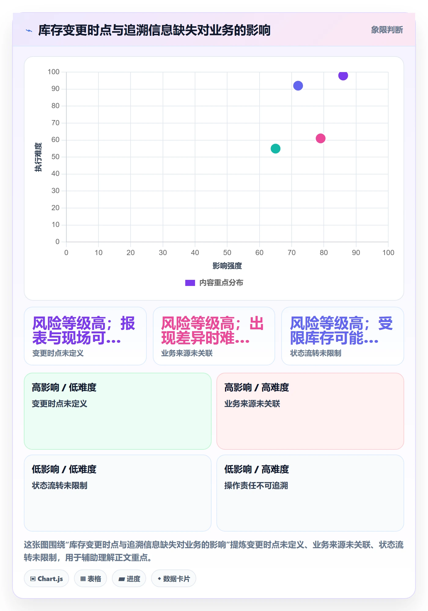 库存管理系统业务拆解：库存台账为什么影响核心功能