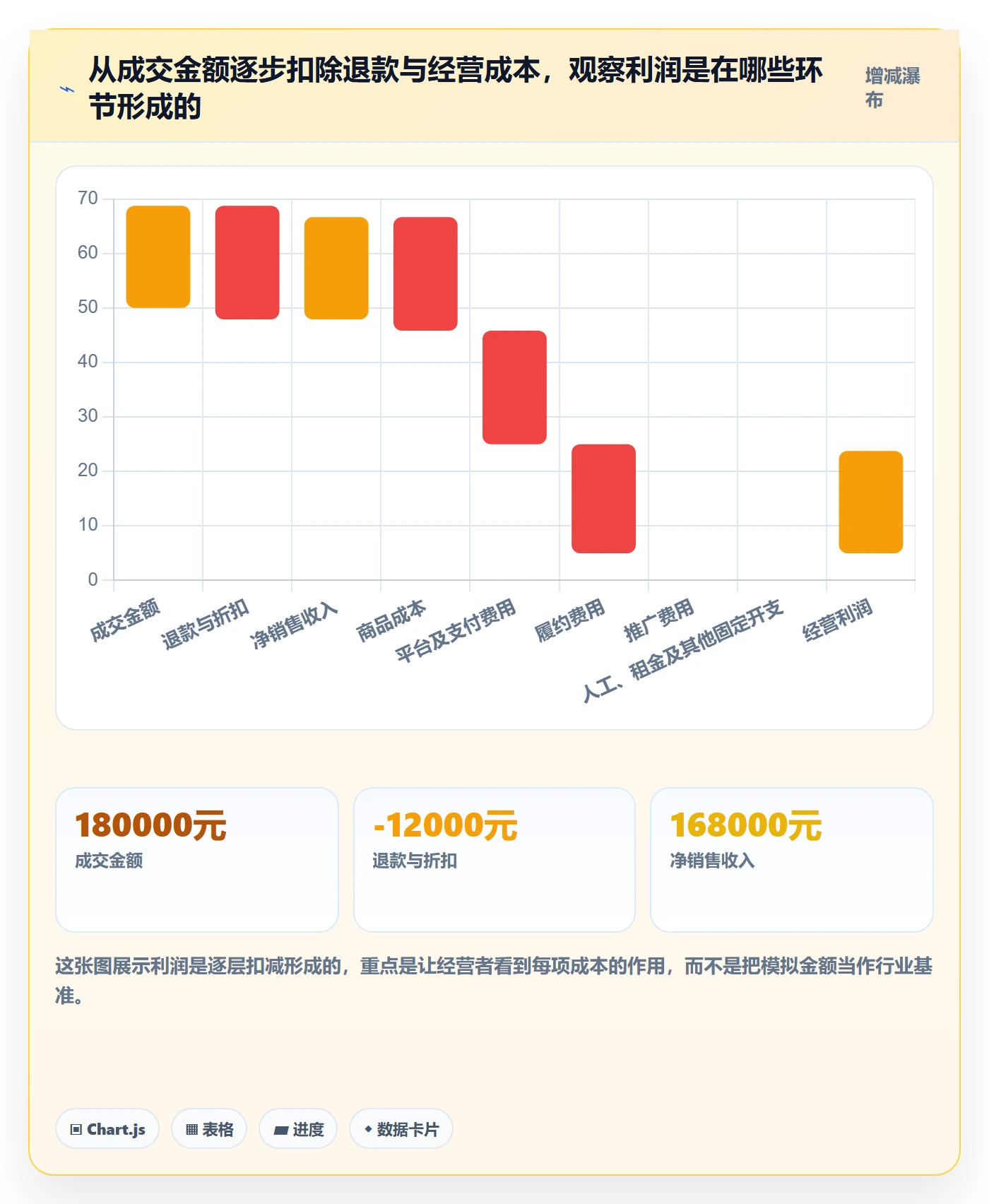 店铺运营管理怎么选？利润核算相关的入门指南判断标准