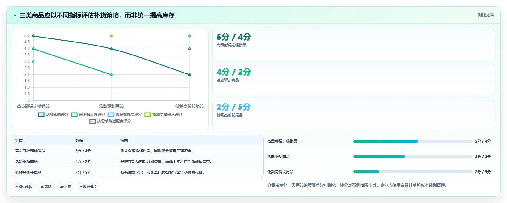 仓库安全库存管理基础课：补货点设置相关的增长策略一次讲透