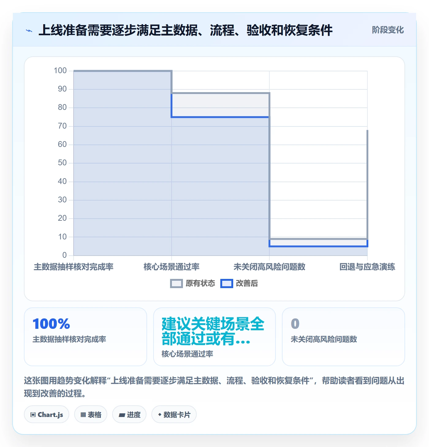库存管理系统怎么用？系统选型场景下的风险排查拆解
