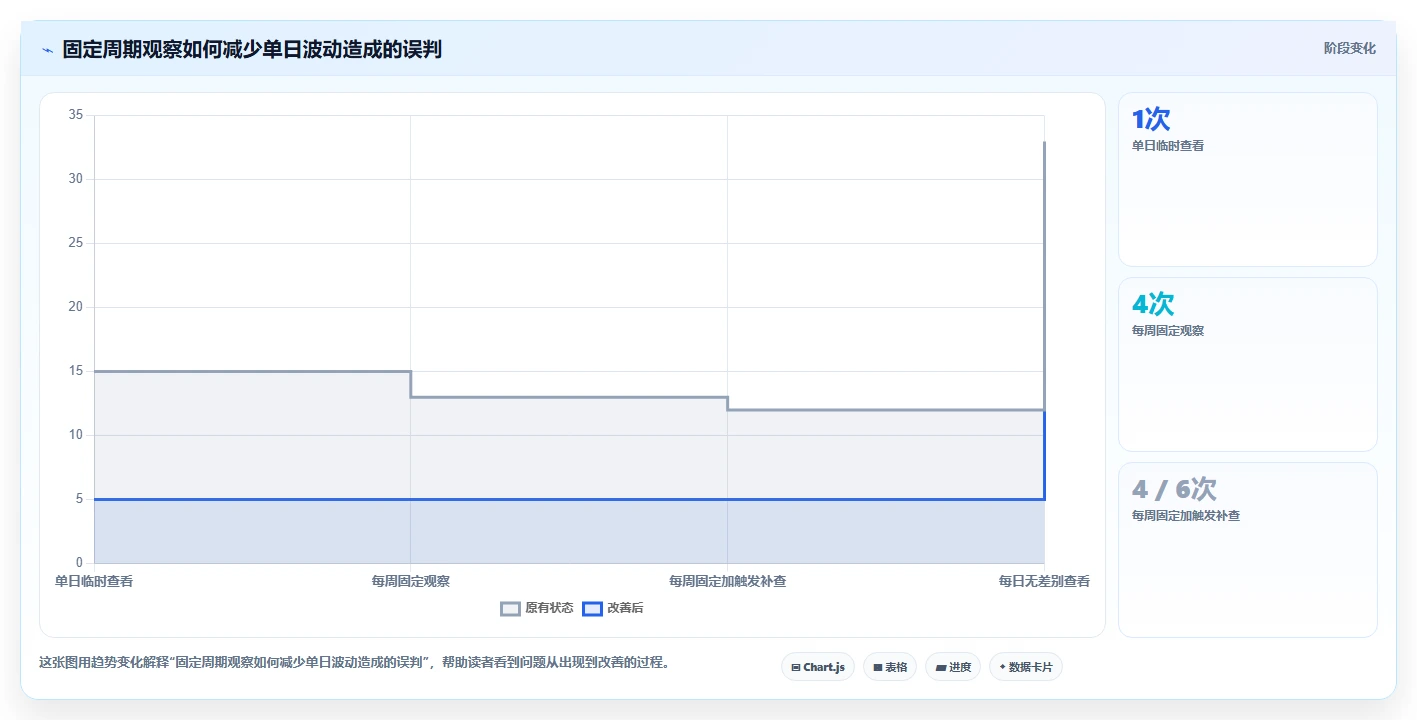 拼多多数据分析工具免费数据方法：用竞品监控支撑流程设计判断