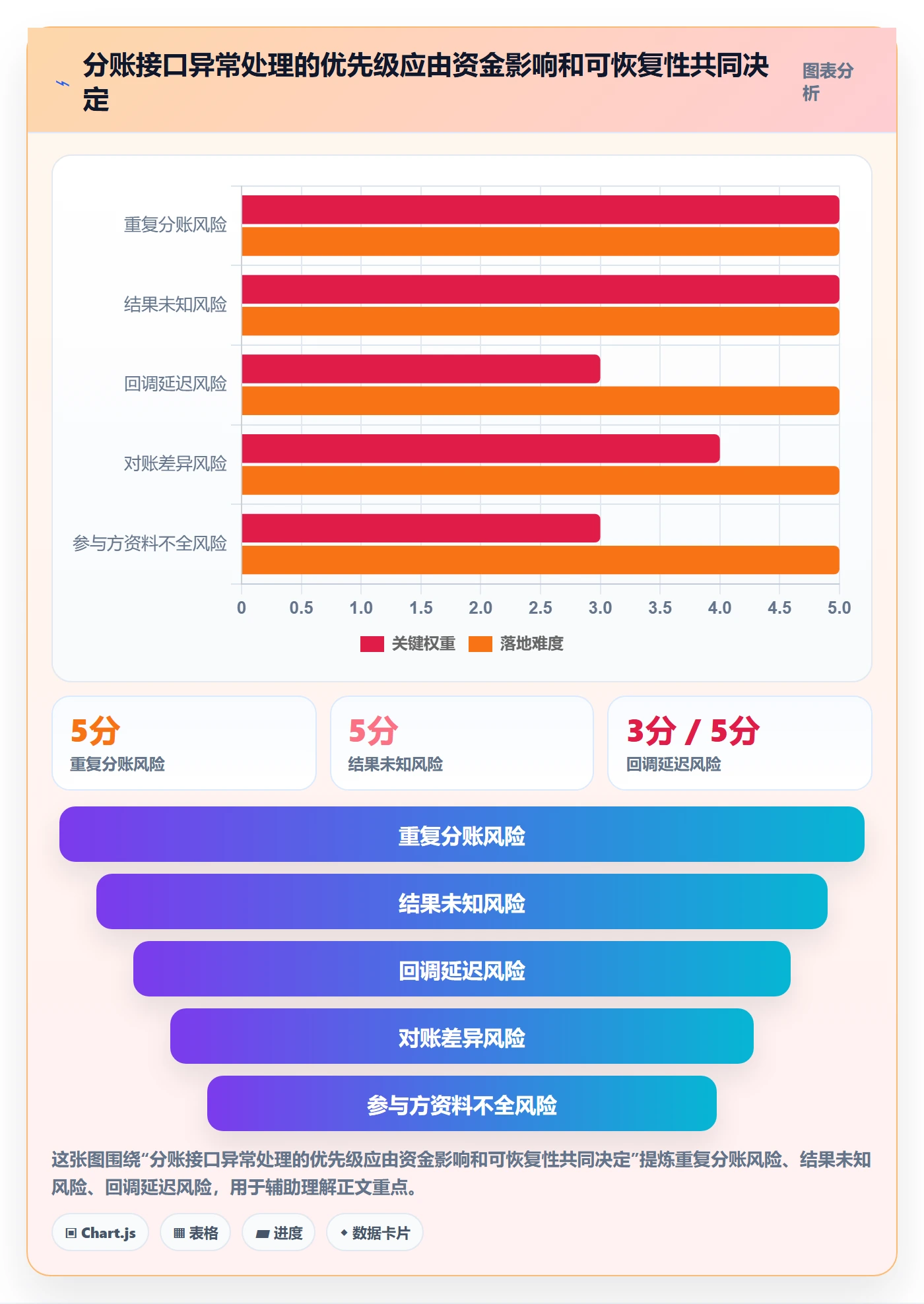 分账系统实用方法：围绕接口对接建立实操教程