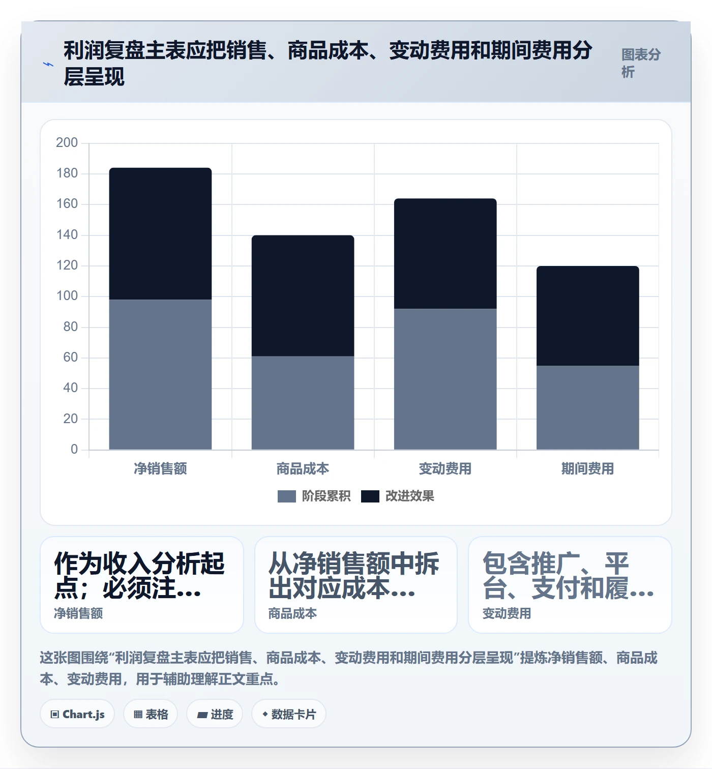 店铺运营管理管理要点：利润核算的数据复盘如何设计
