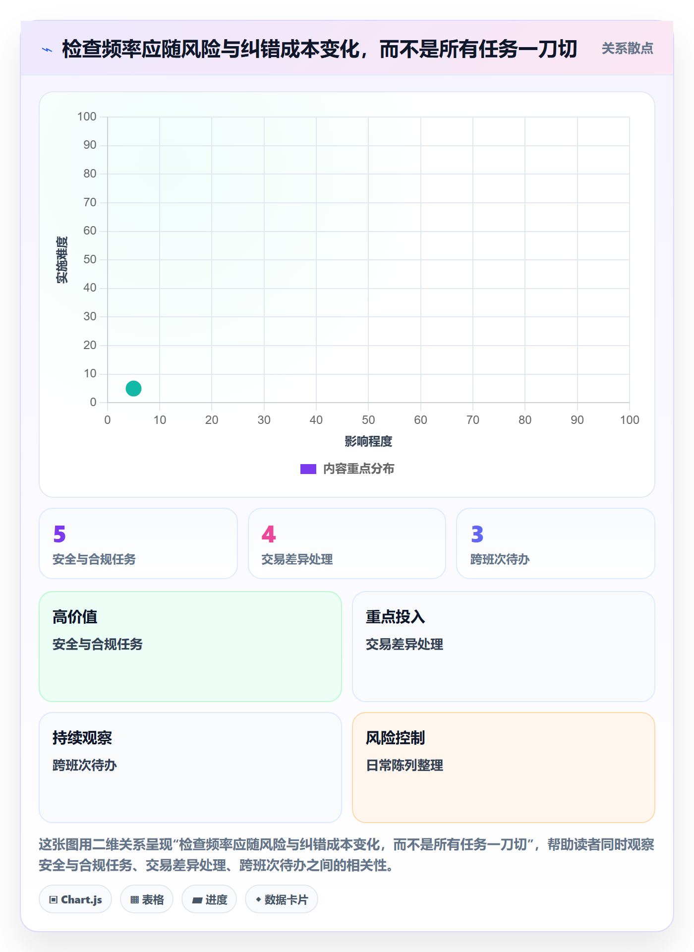 店铺运营管理检查方法：通过岗位分工评估标准化管理质量