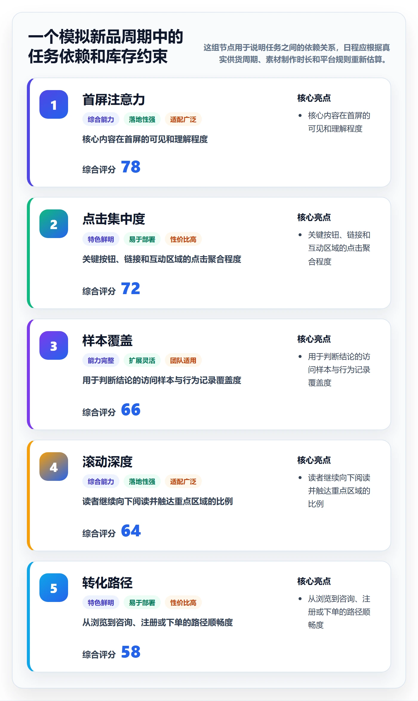 店铺运营管理升级方案：用核心功能改善商品节奏