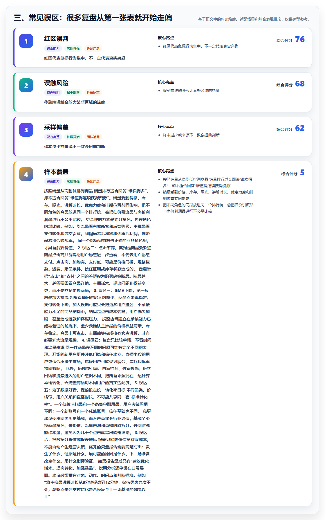 三、常见误区：很多复盘从第一张表就开始走偏