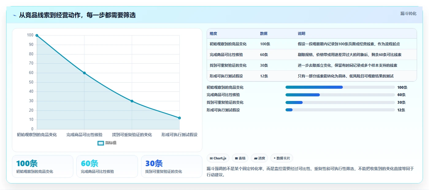 拼多多数据分析工具免费业务拆解：竞品监控为什么影响新手避坑
