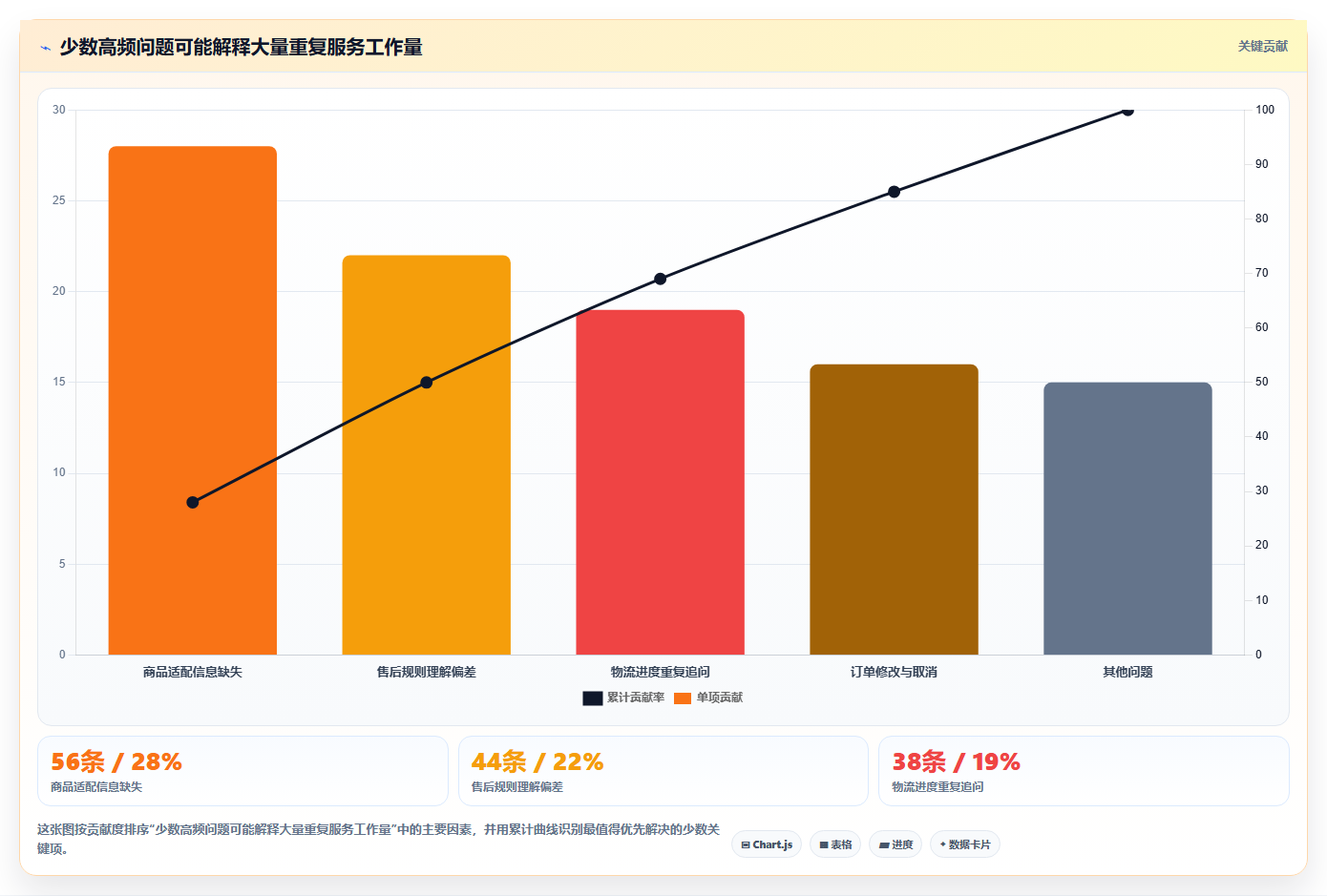 如何运营好一个店铺问题诊断：用户服务如何用选型方法改进