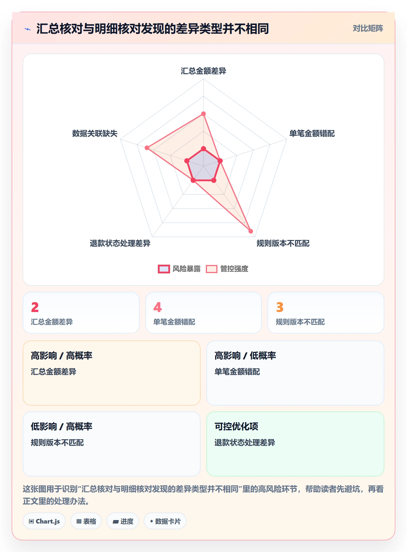 分账系统检查方法：通过分账规则评估数据复盘质量