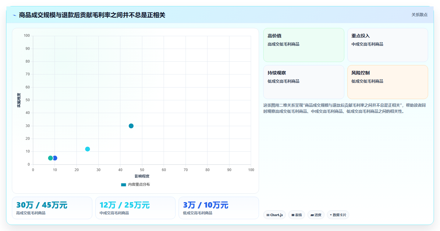 电商辅助软件：直播团队怎么用：从商品上架到控制软件预算