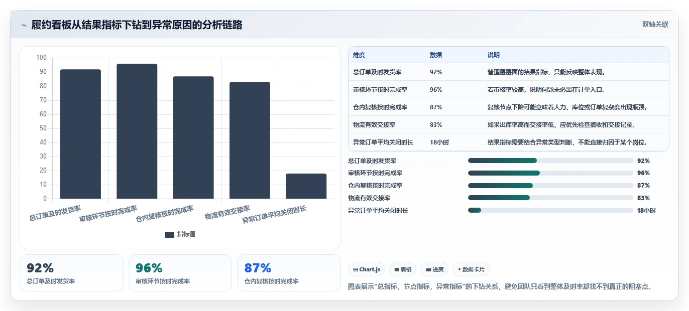 电商管理从0到1：订单履约的标准化管理与操作要点