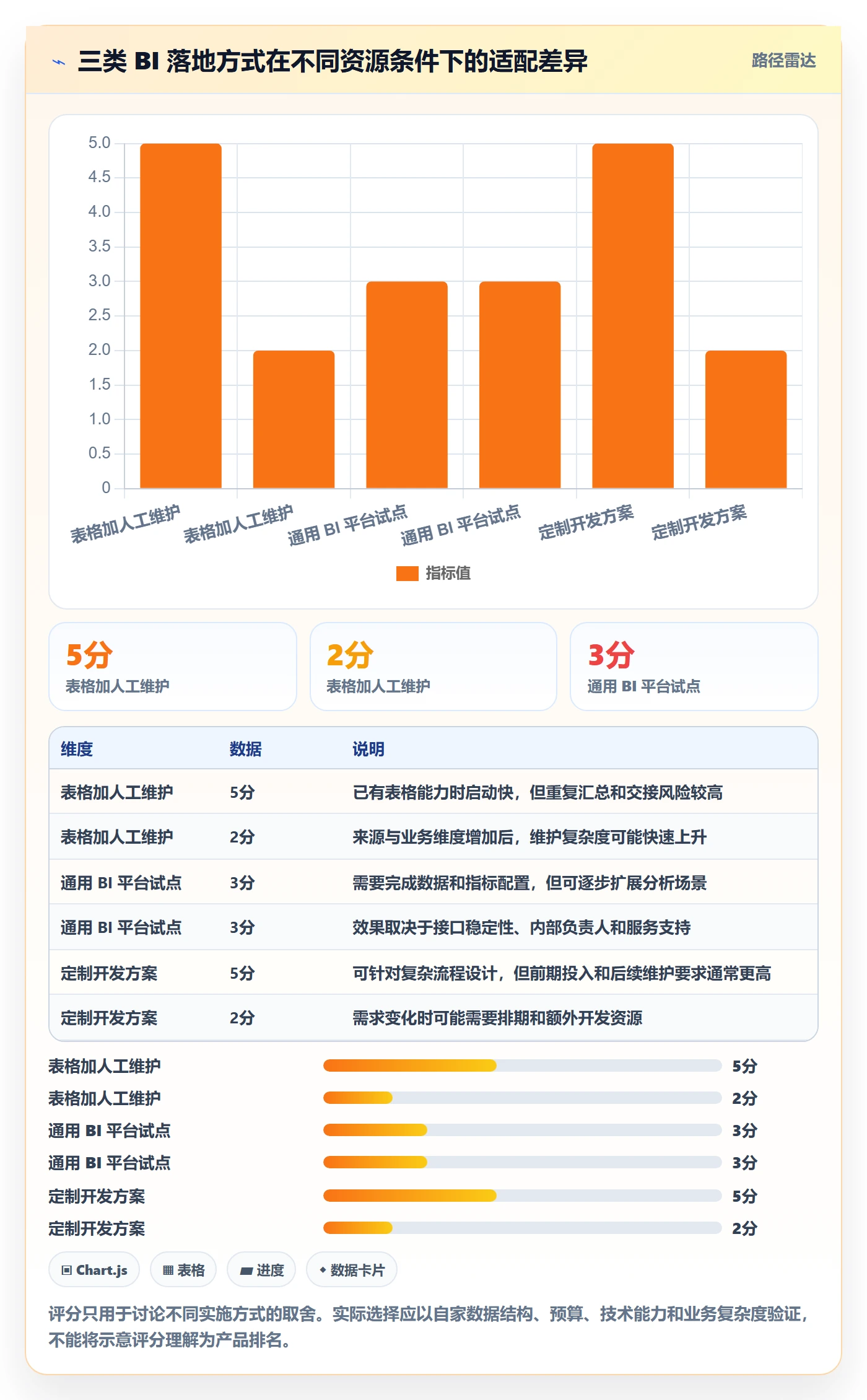 bi 平台怎么落地？从仪表盘讲清中小商家