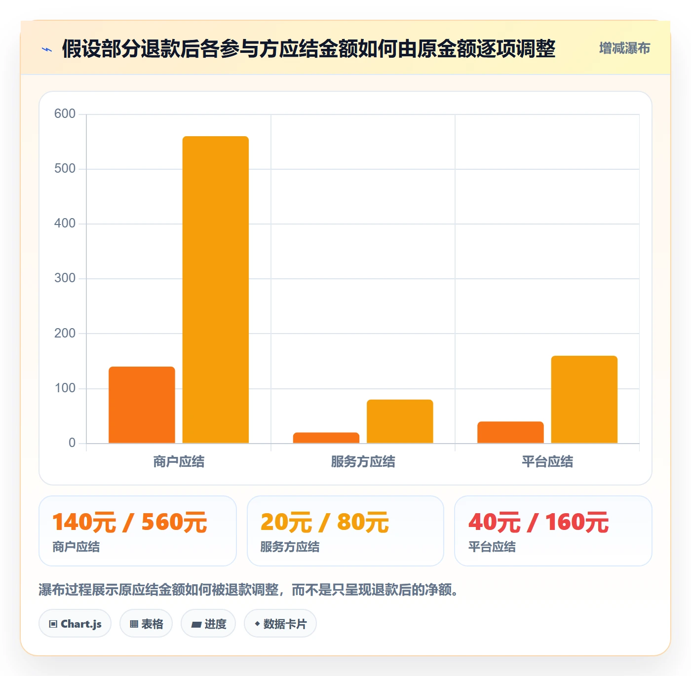 分账系统怎么落地？从多方结算讲清流程设计