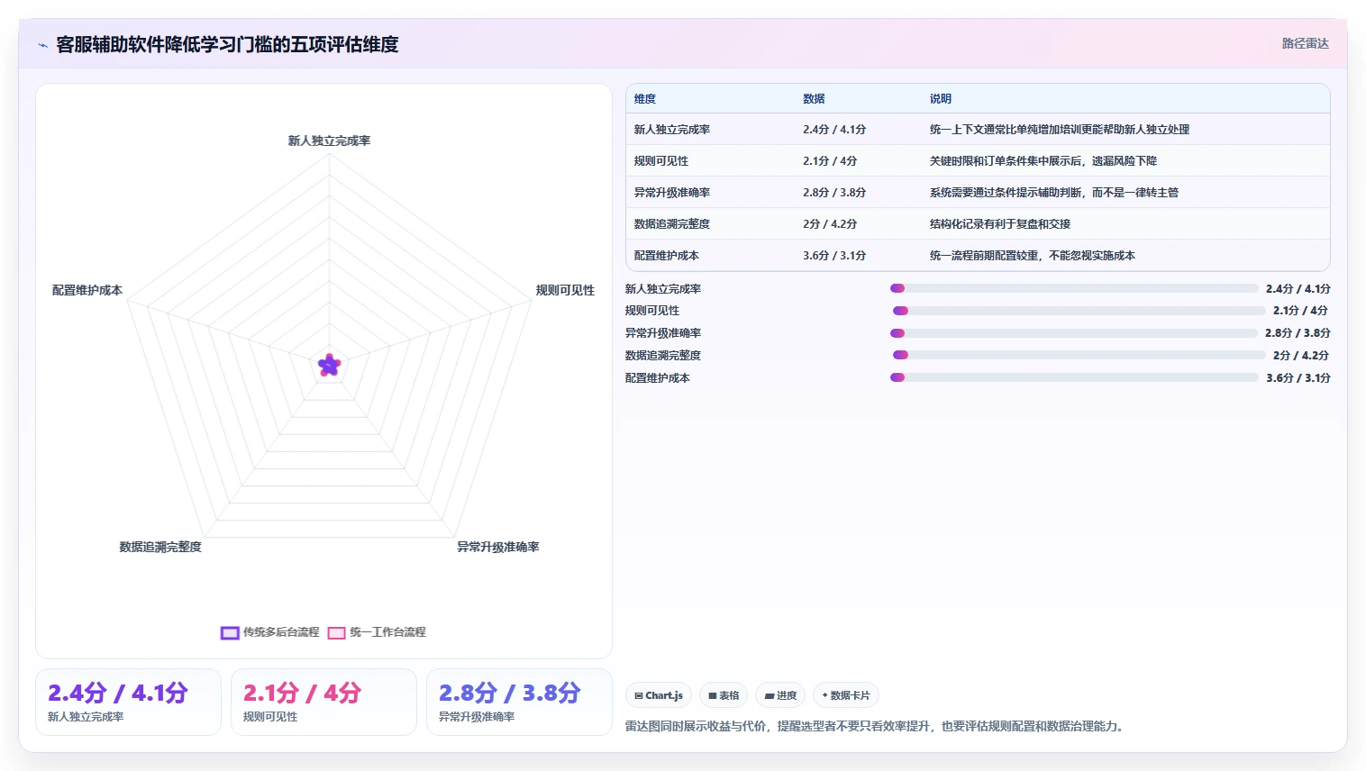 电商辅助软件：多平台卖家流程图解：客服提效如何减少学习门槛高