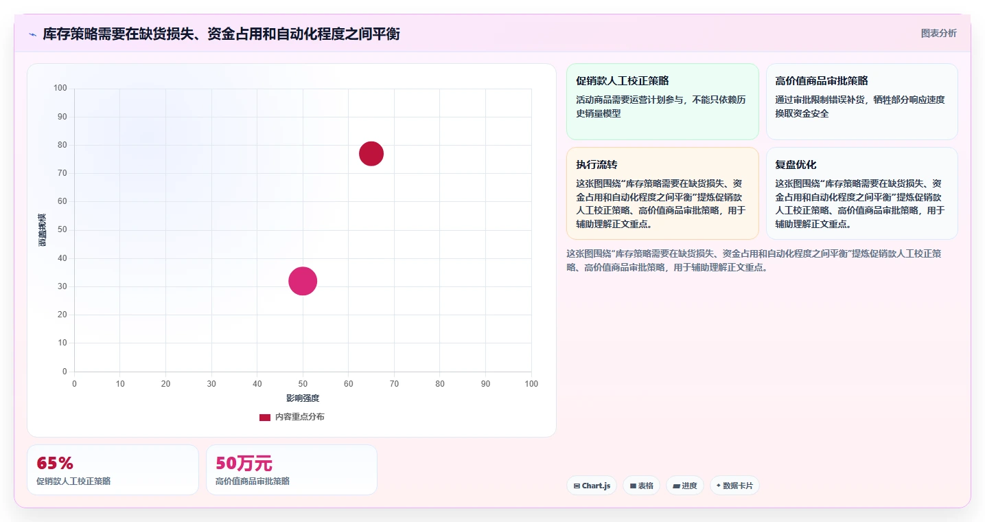 电商库存选择标准：缺货预警维度如何评估选型方法
