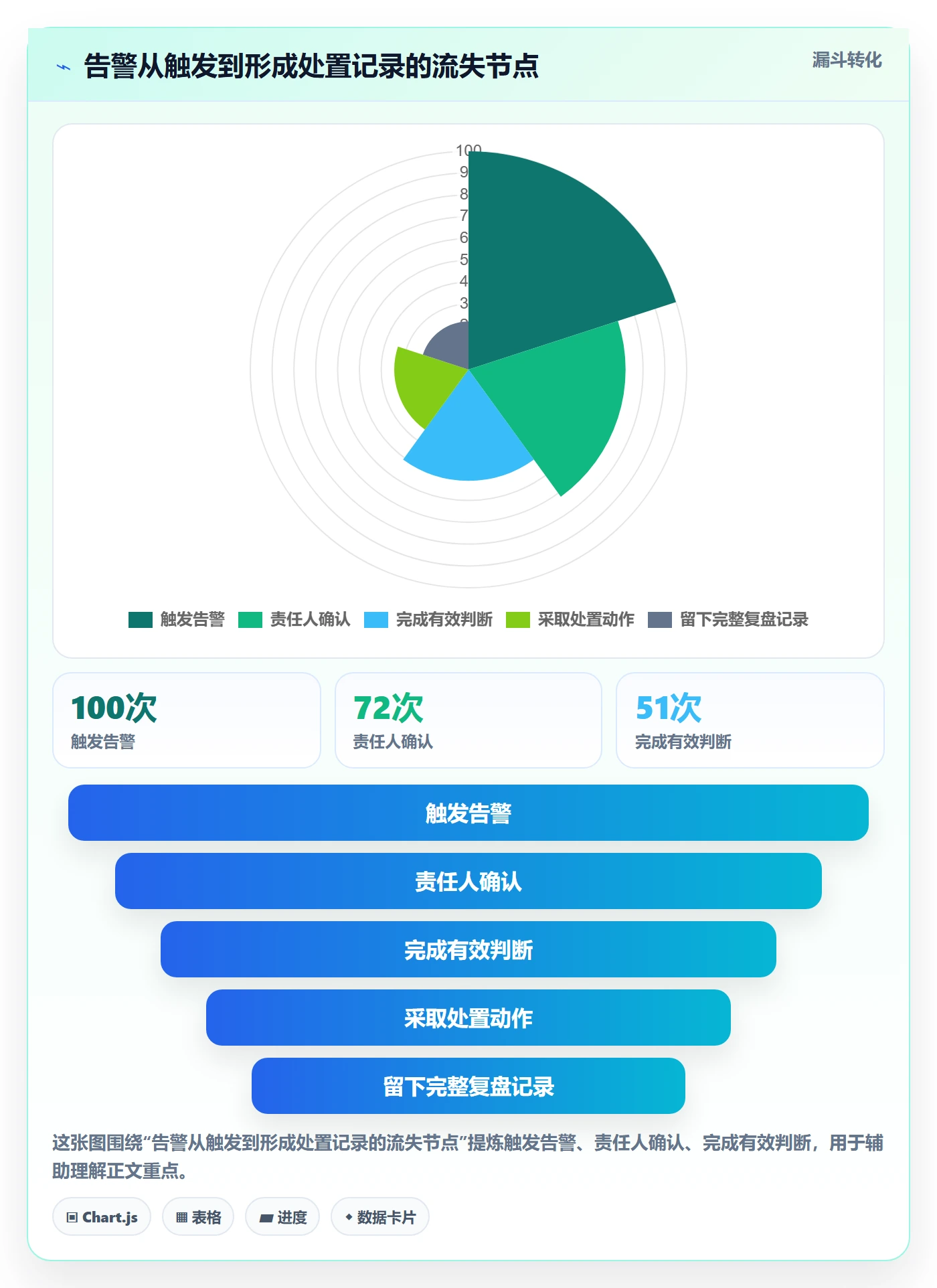 bi 平台管理模板：围绕实时监控开展常见误区