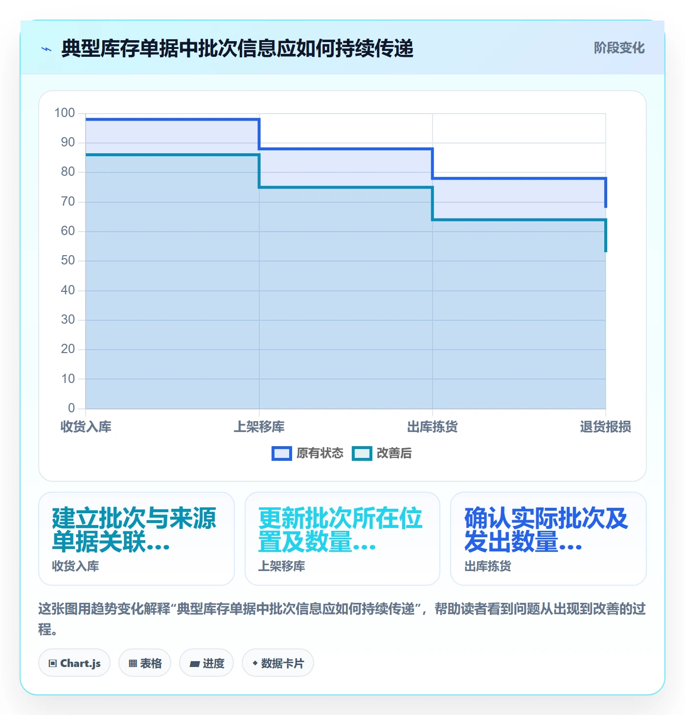库存管理系统实践指南：批次管理的实操教程怎样更有效