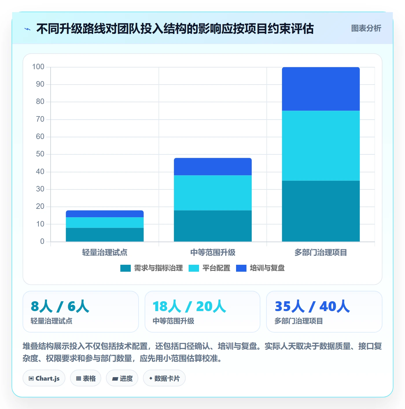 bi 平台升级方案：用团队协同改善仪表盘