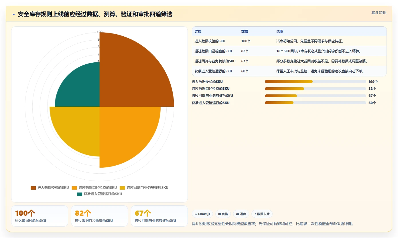 仓库安全库存管理怎么落地？从动态调整讲清增长策略