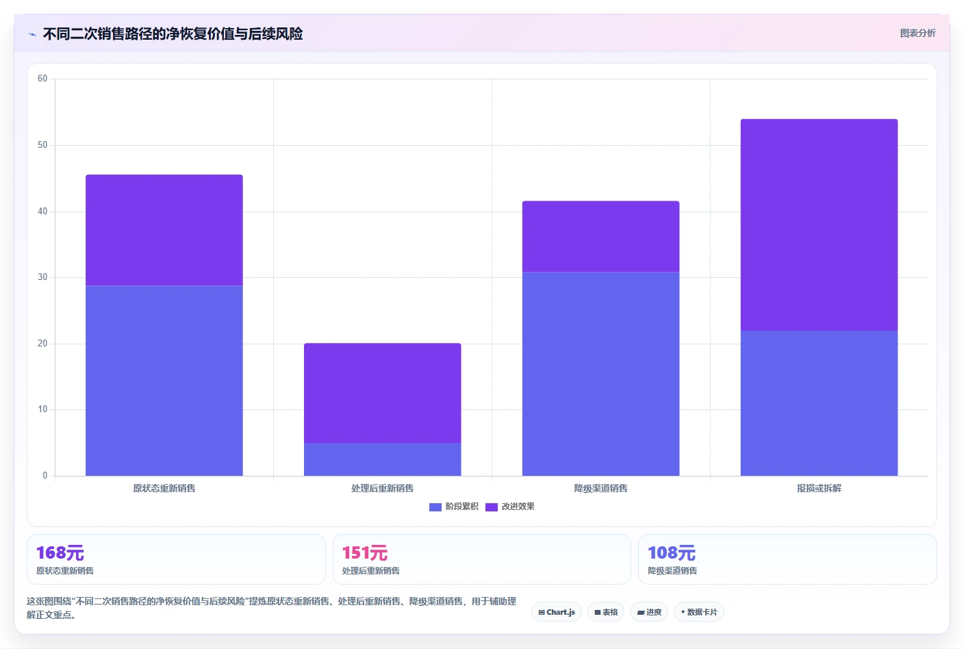 电商仓储管理：直播商家年度版复盘：围绕退货质检提炼下一步动作