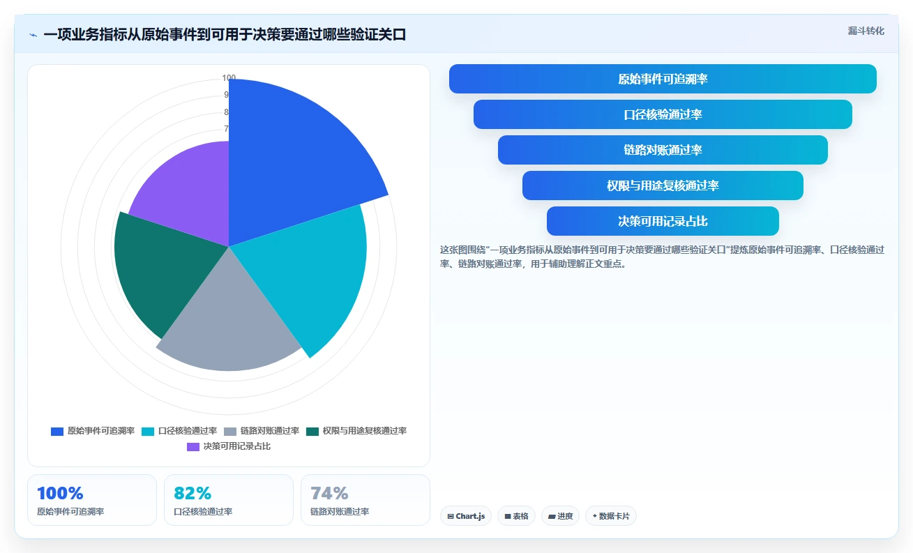 运营数据操作手册：数据采集对应的风险排查步骤