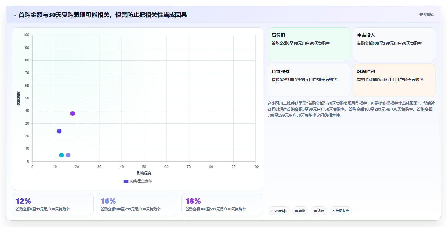 电商数据运营方案设计:用户洞察场景的数据复盘怎么做
