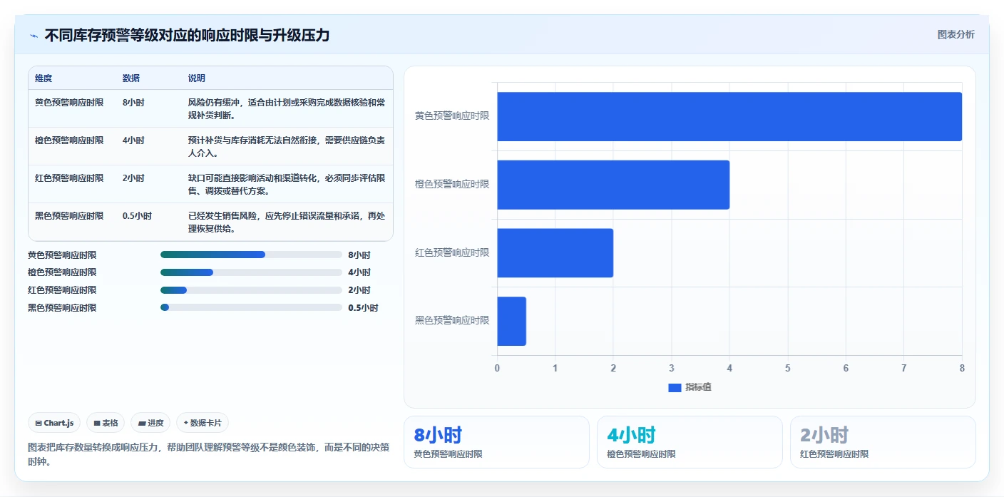电商库存规划方法：缺货预警与团队协同如何衔接