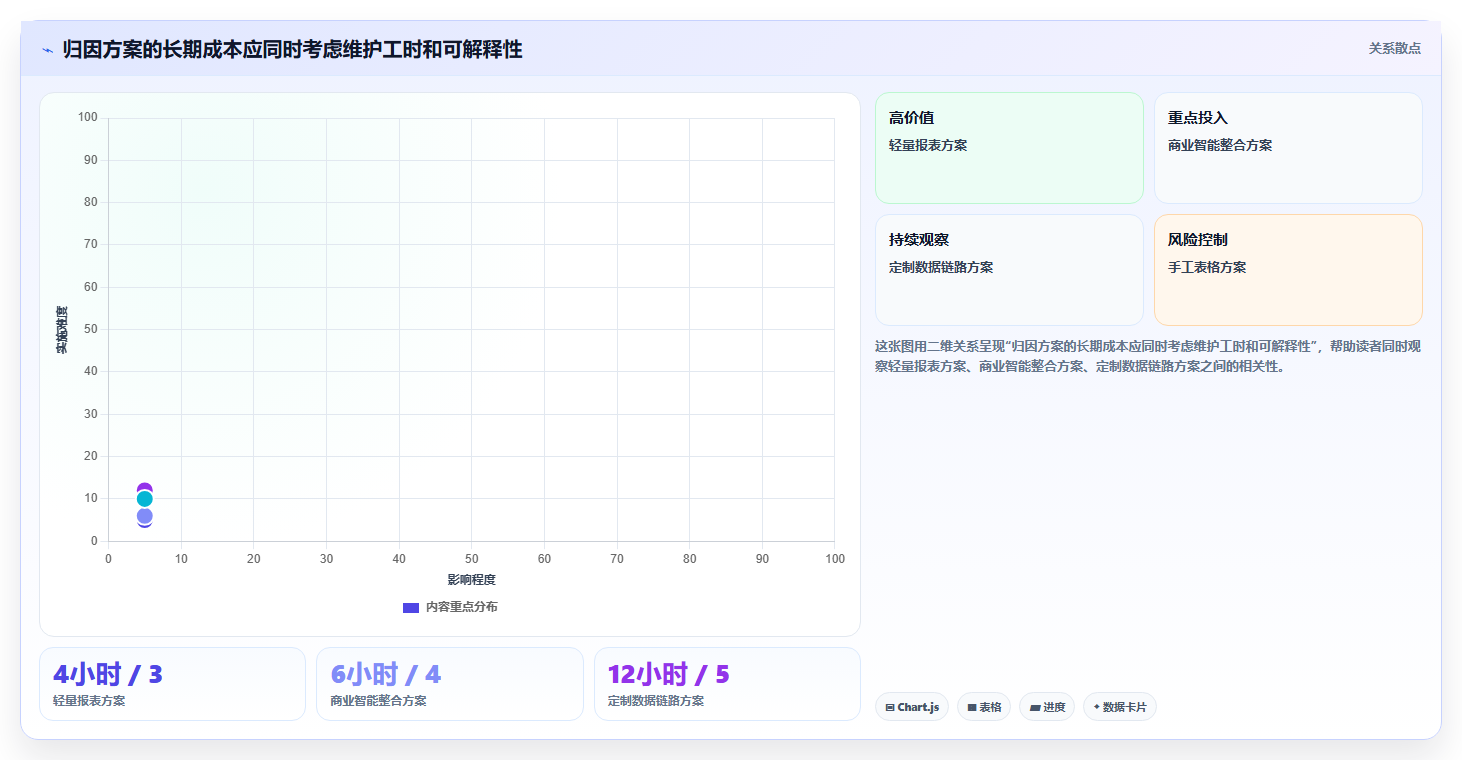 电商数据运营使用技巧：渠道归因对应的工具对比方法