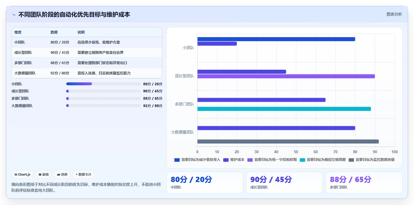 运营工具工作指南：用入门指南解决自动化提效问题