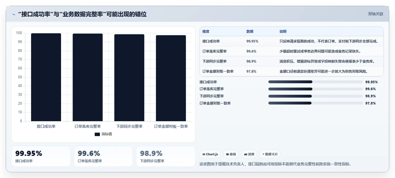 电商系统开发:技术负责人复盘框架:长期迭代如何定位数据风险