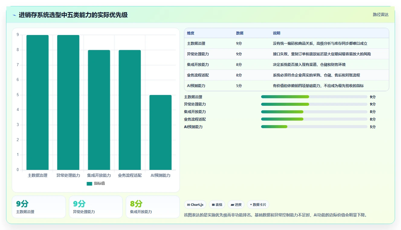 电商进销存：品牌商家决策指南：面对数据孤岛如何兼顾控制实施风险