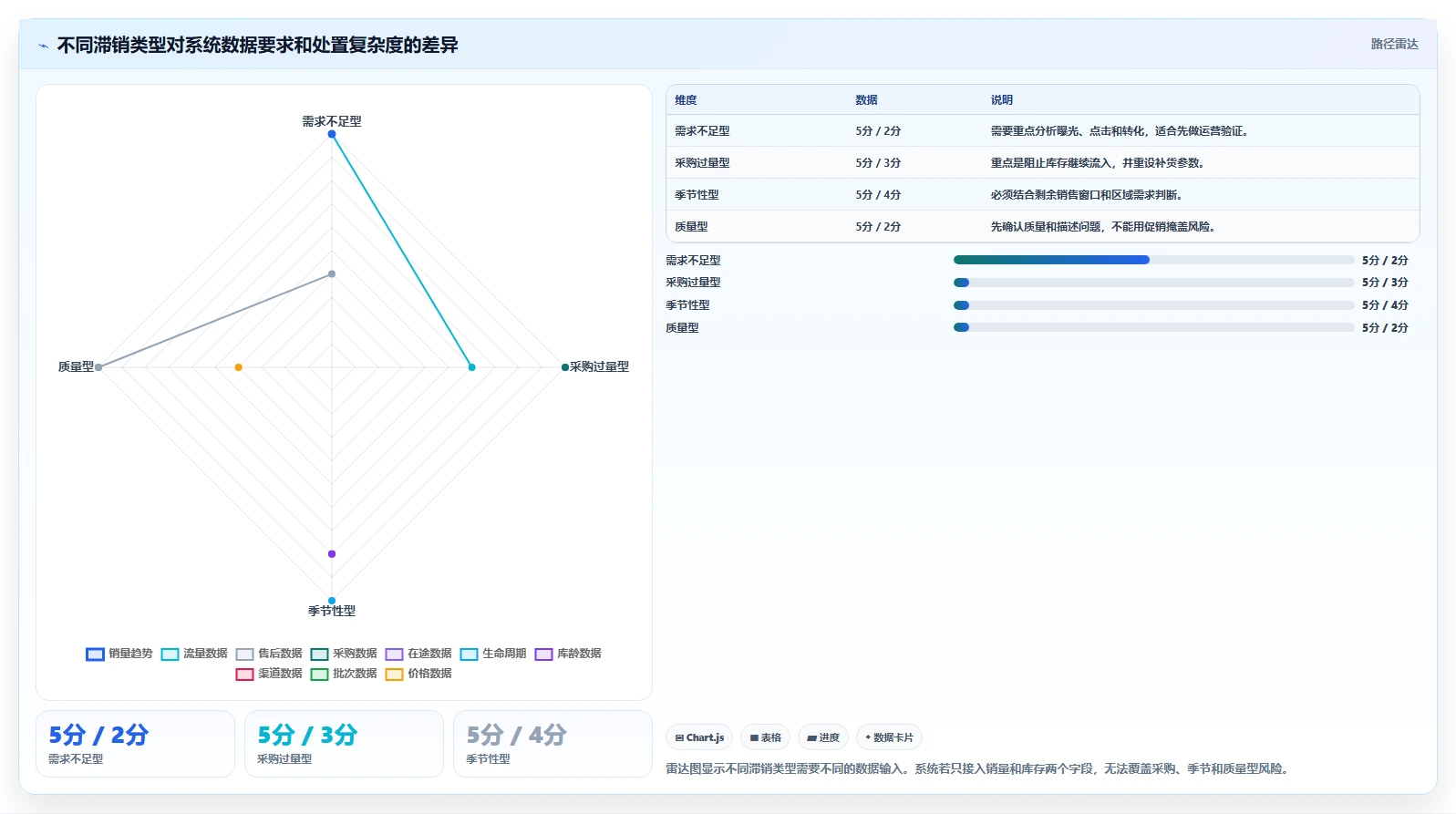 电商库存检查方法：通过滞销处理评估系统搭建质量