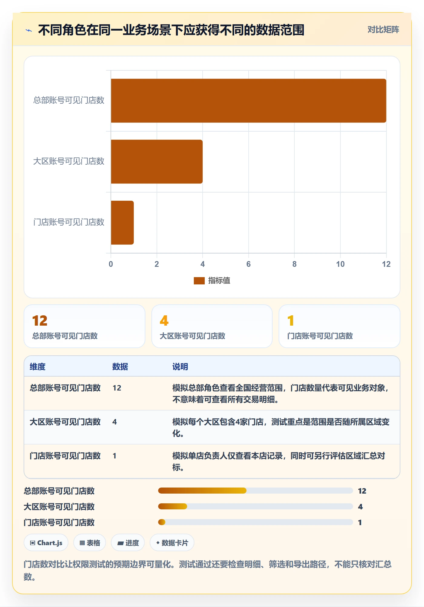 bi 平台指标体系全解析:重点看懂权限体系