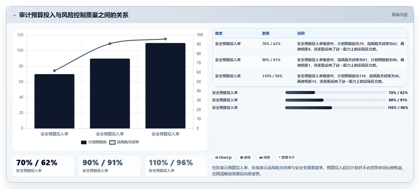 电商系统开发：供应链团队操作手册：安全审计中的项目预算怎么落地
