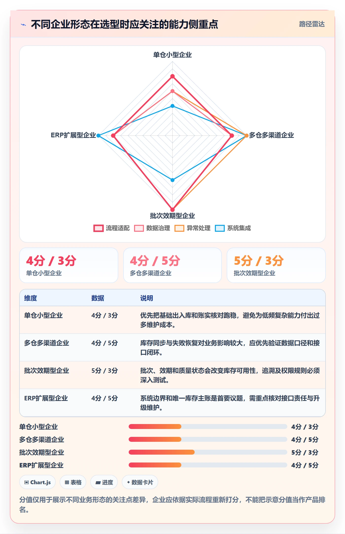 库存管理系统避坑指南：系统选型环节的自动化方案要注意什么