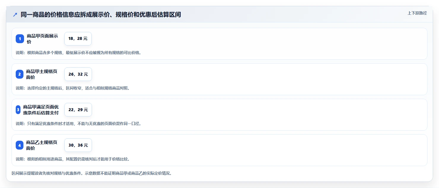 拼多多数据分析工具免费数据方法：用价格分析支撑核心功能判断