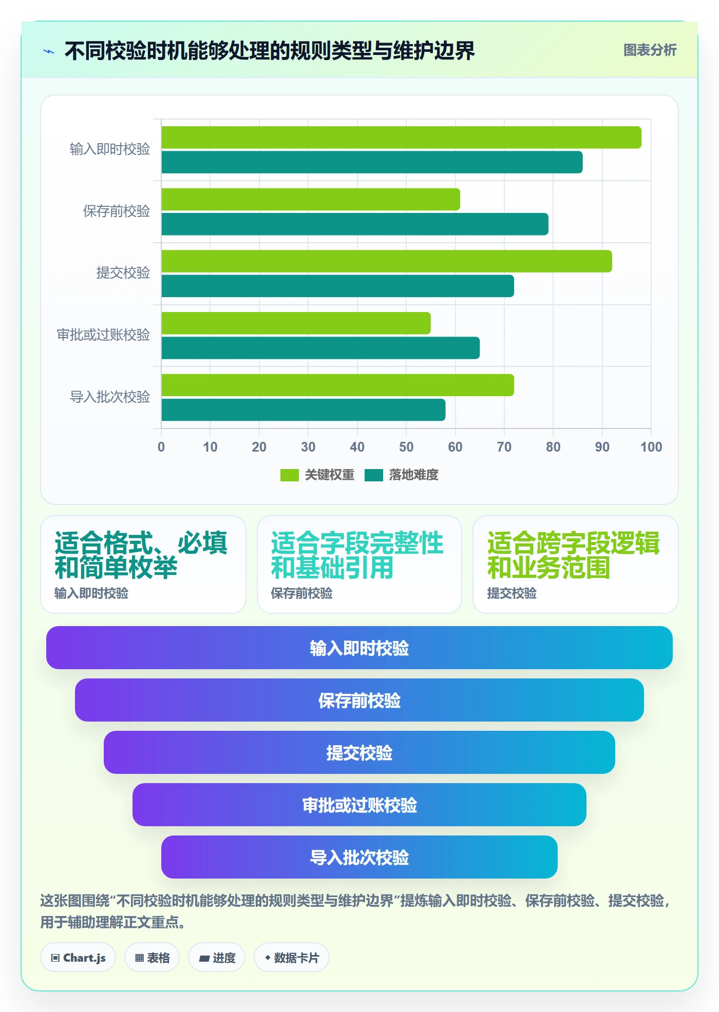 erp数据录入实用方法：围绕字段校验建立系统搭建
