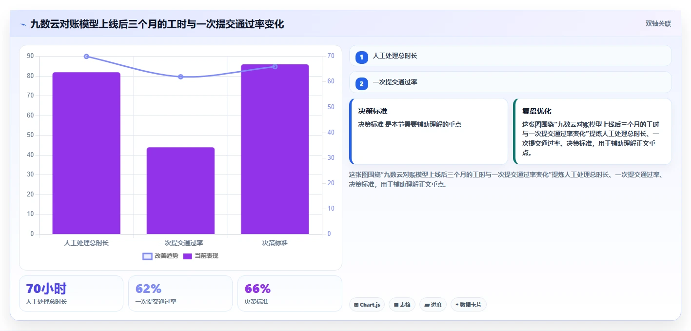 电商辅助软件：运营助理数据视角：用财务对账验证节省操作时间