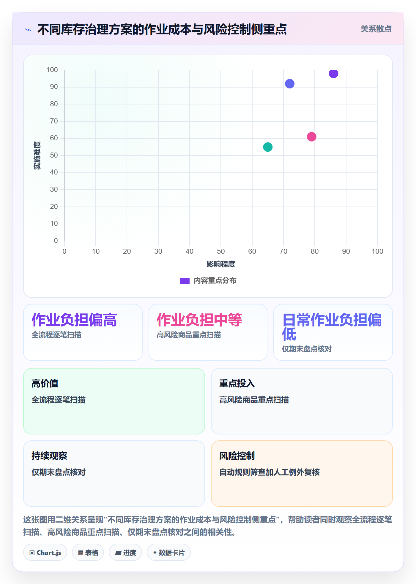 库存管理系统数据方法：用出入库流程支撑落地案例判断