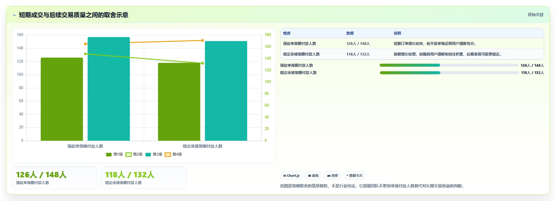 直播数据复盘：主播新手问答：主播表现做不好会出现哪些主播节奏乱