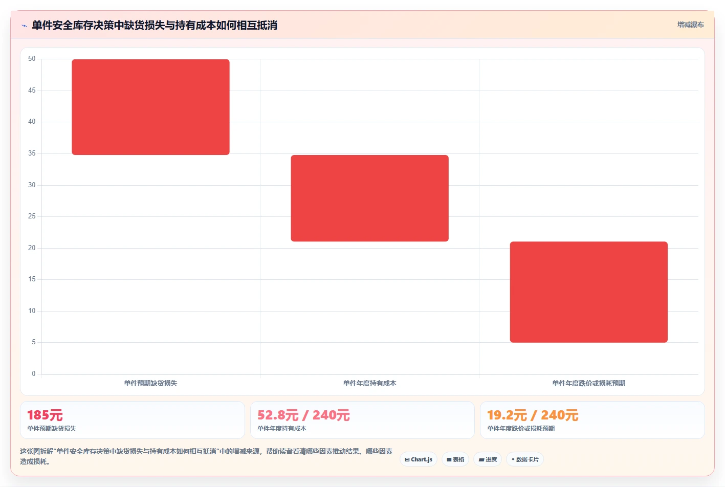 仓库安全库存管理操作手册：缺货风险对应的成本控制步骤