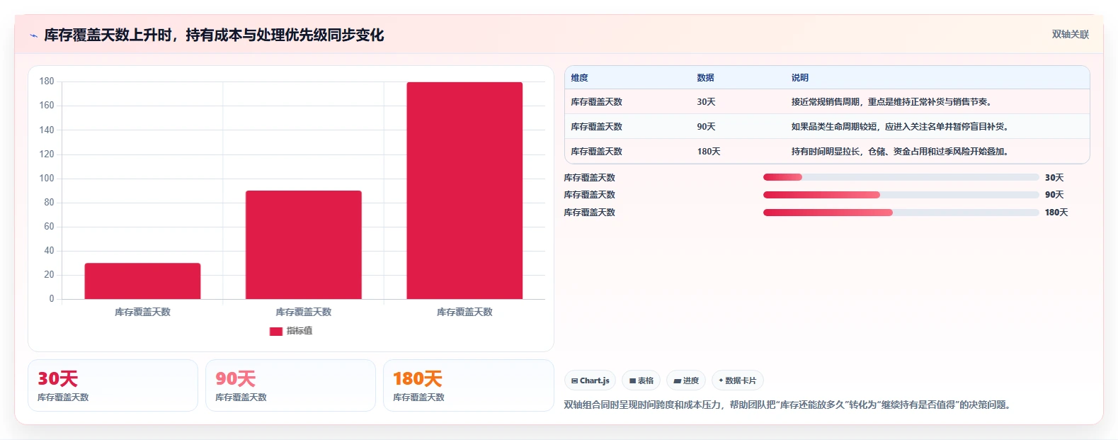电商库存使用技巧：滞销处理对应的标准化管理方法