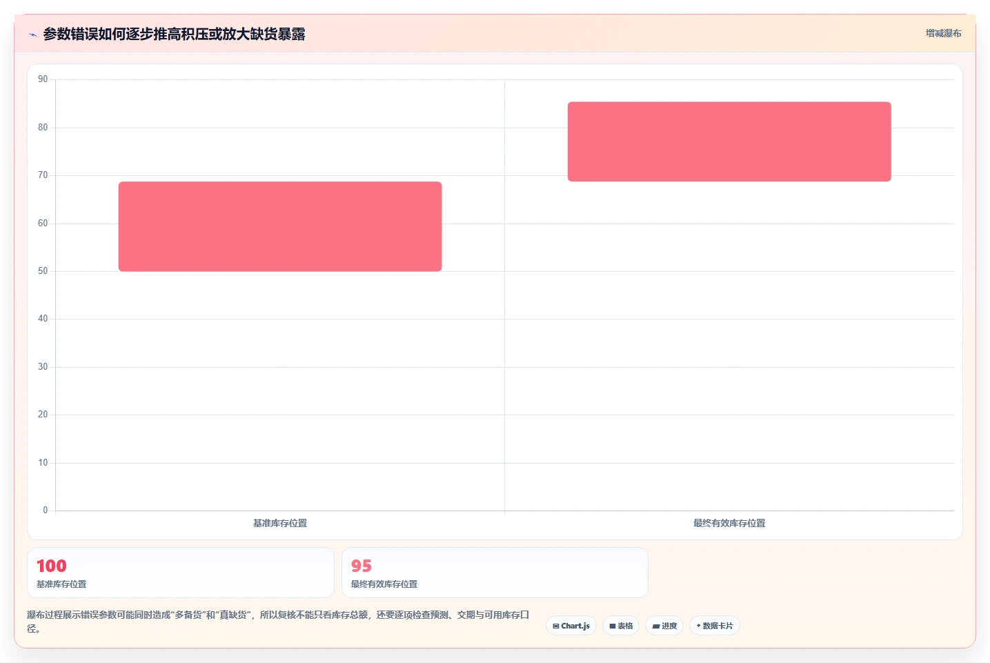 仓库安全库存管理实施路径：安全库存公式如何完成进阶玩法